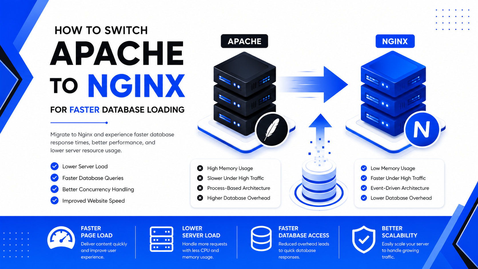 Switch Apache to Nginx for Faster Database Loading: Complete Migration Guide (2026)
