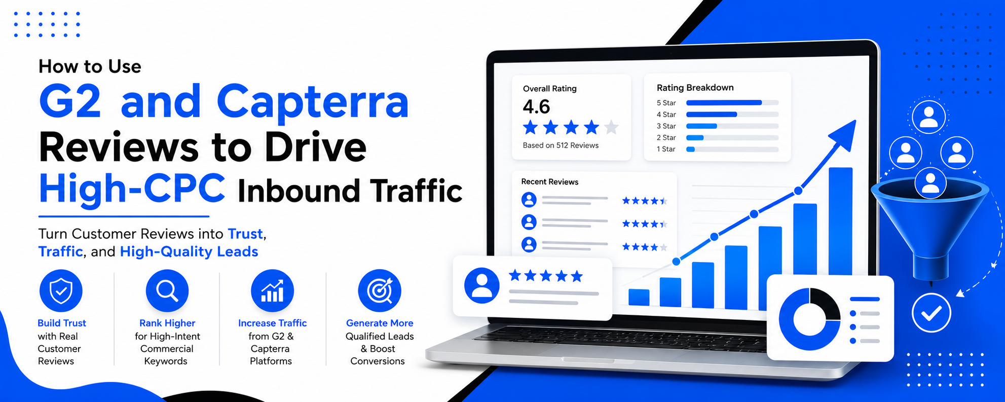 How to Use G2 & Capterra Reviews for High-CPC Traffic (2026)